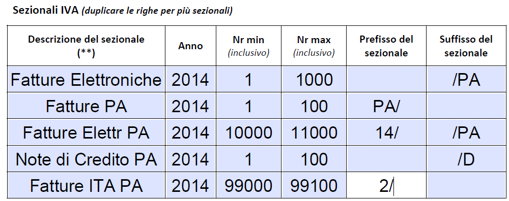 Esempi di Sezionali IVA dedicati alle Fatture PA